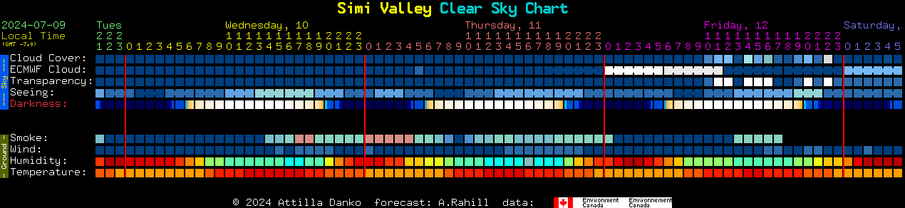 Current forecast for Simi Valley Clear Sky Chart