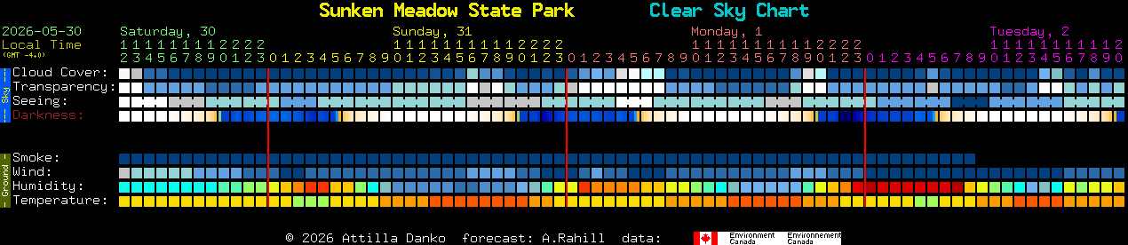 Current forecast for Sunken Meadow State Park Clear Sky Chart