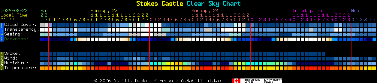 Current forecast for Stokes Castle Clear Sky Chart