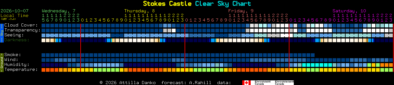 Current forecast for Stokes Castle Clear Sky Chart