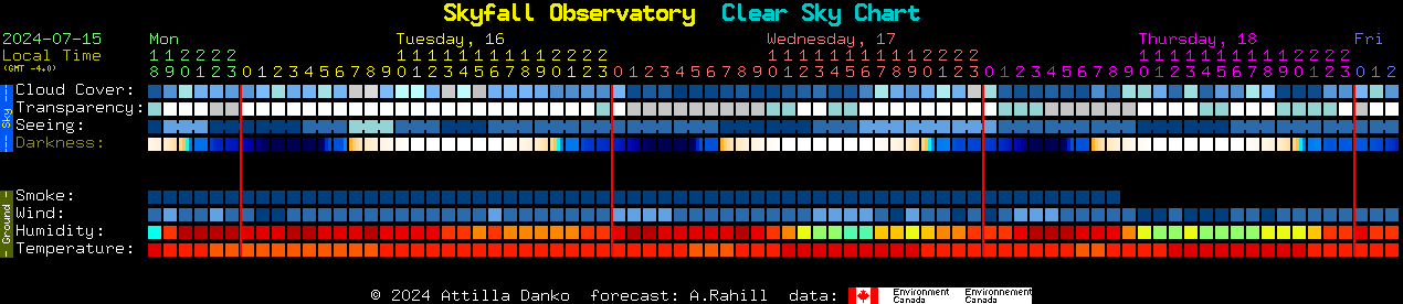 Current forecast for Skyfall Observatory Clear Sky Chart