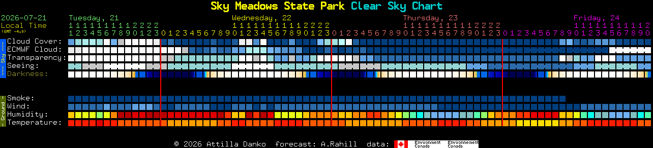 Current forecast for Sky Meadows State Park Clear Sky Chart
