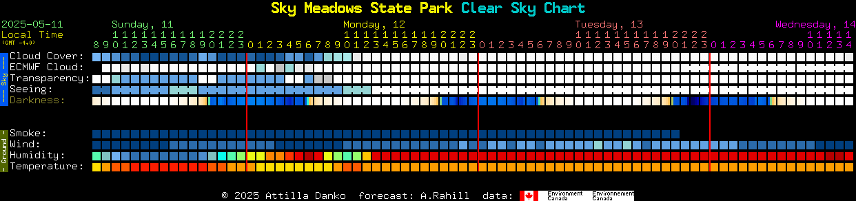 Current forecast for Sky Meadows State Park Clear Sky Chart