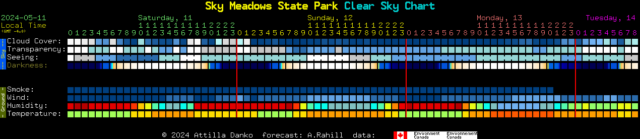 Current forecast for Sky Meadows State Park Clear Sky Chart