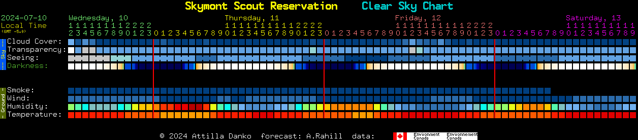 Current forecast for Skymont Scout Reservation Clear Sky Chart