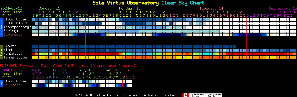 Current forecast for Sola Virtus Observatory Clear Sky Chart