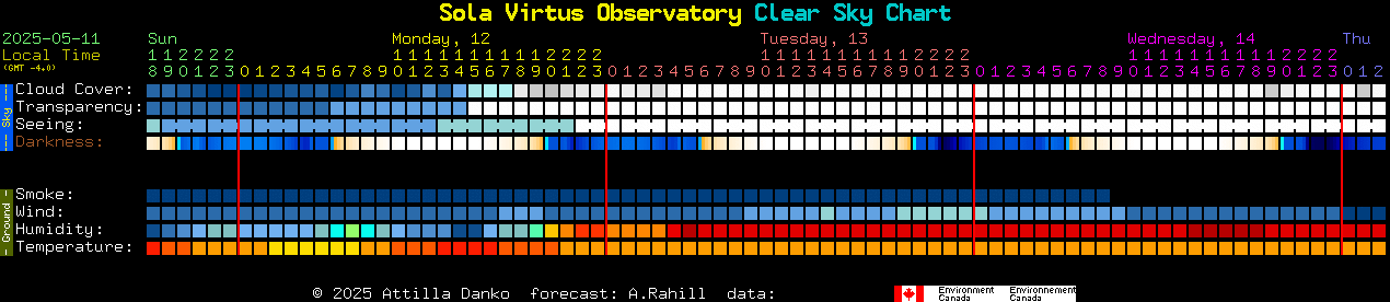 Current forecast for Sola Virtus Observatory Clear Sky Chart
