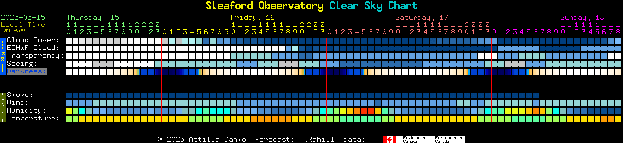 Current forecast for Sleaford Observatory Clear Sky Chart