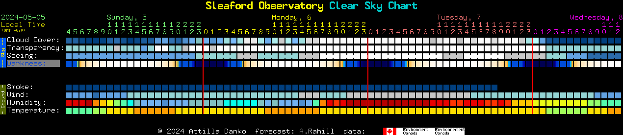 Current forecast for Sleaford Observatory Clear Sky Chart