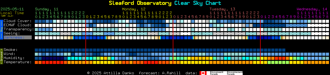 Current forecast for Sleaford Observatory Clear Sky Chart