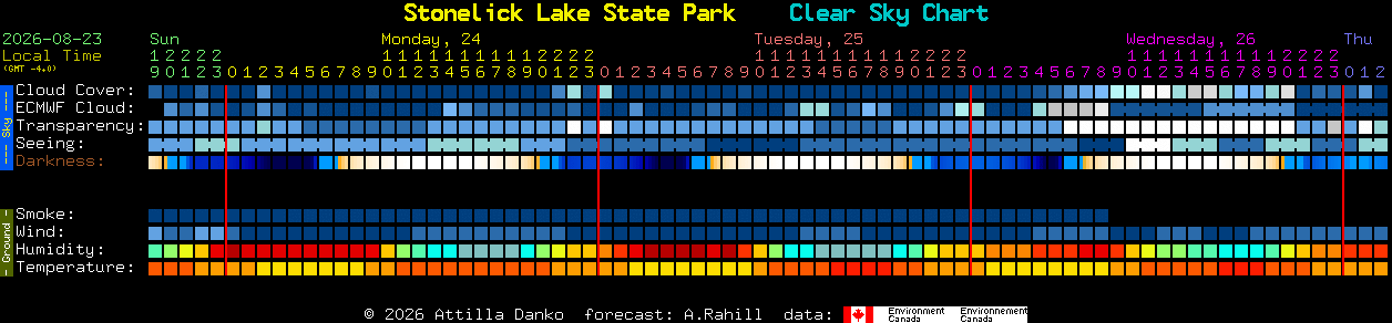 Current forecast for Stonelick Lake State Park Clear Sky Chart