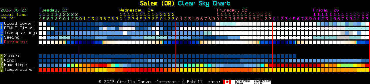 Current forecast for Salem (OR) Clear Sky Chart