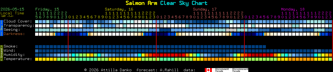 Current forecast for Salmon Arm Clear Sky Chart