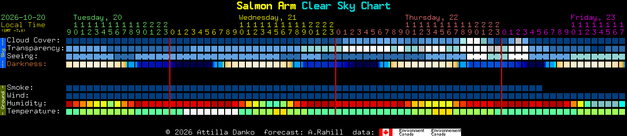 Current forecast for Salmon Arm Clear Sky Chart