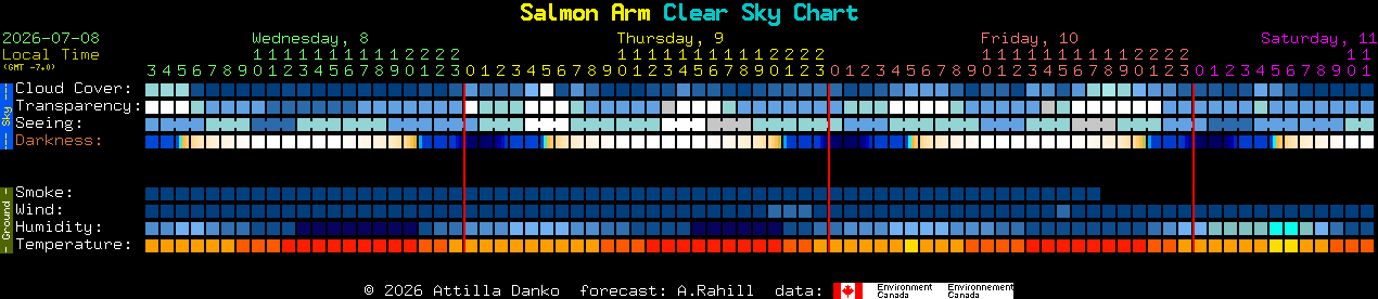 Current forecast for Salmon Arm Clear Sky Chart