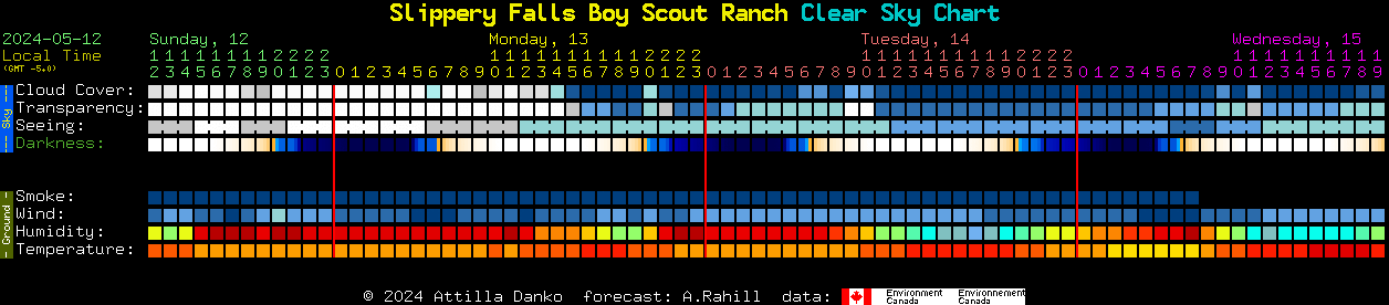 Current forecast for Slippery Falls Boy Scout Ranch Clear Sky Chart
