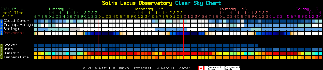 Current forecast for Solis Lacus Observatory Clear Sky Chart