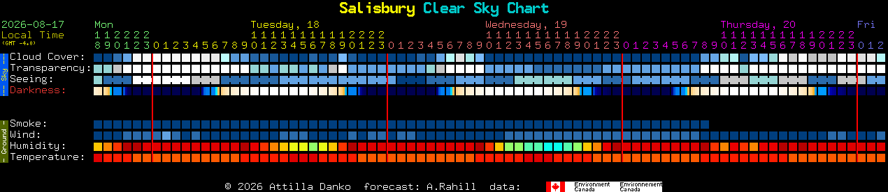 Current forecast for Salisbury Clear Sky Chart