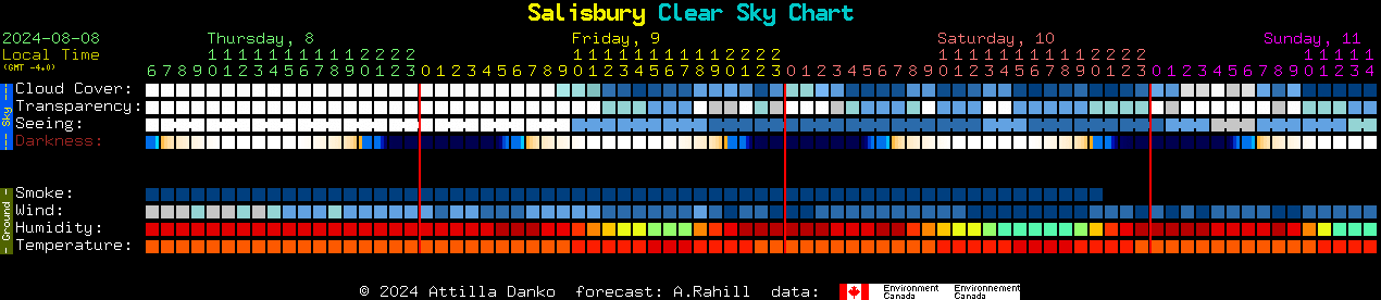 Current forecast for Salisbury Clear Sky Chart