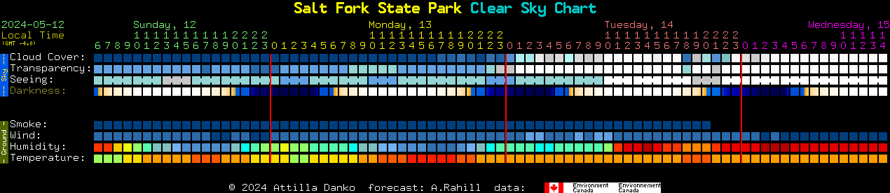 Current forecast for Salt Fork State Park Clear Sky Chart