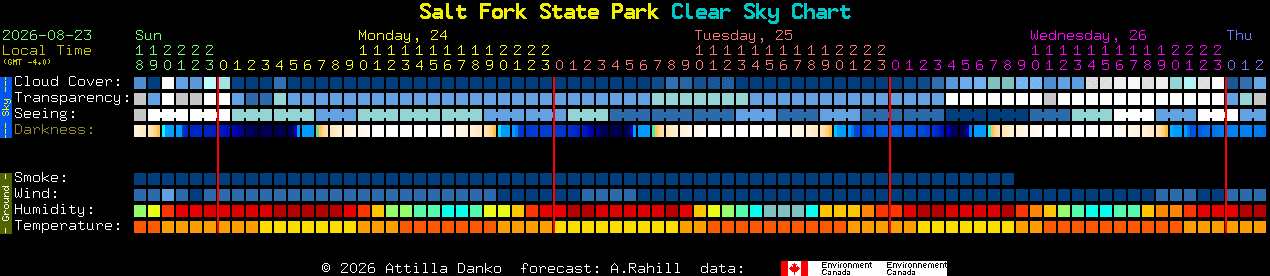 Current forecast for Salt Fork State Park Clear Sky Chart