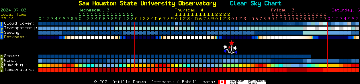 SHSU Astronomy Observatory Clear Sky Chart from my astronomy books