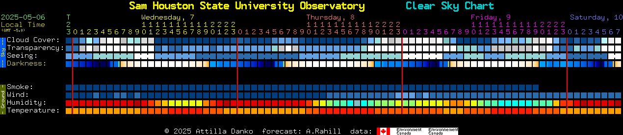 SHSU Astronomy Observatory Clear Sky Chart from my astronomy books