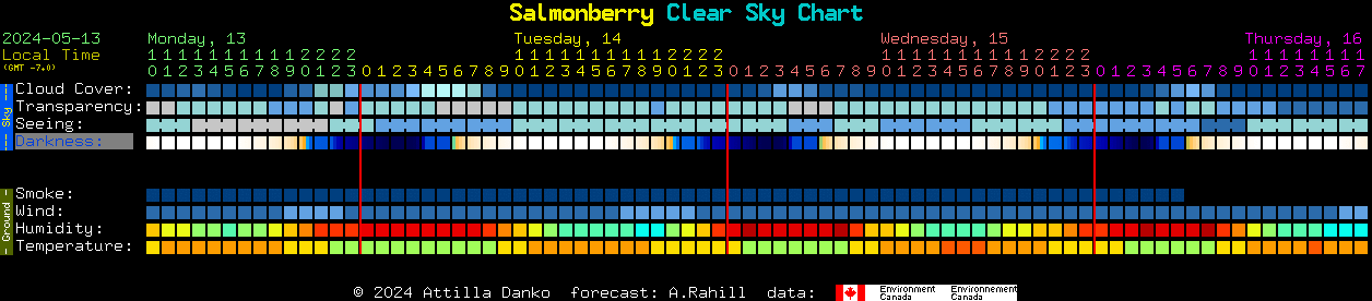 Current forecast for Salmonberry Clear Sky Chart