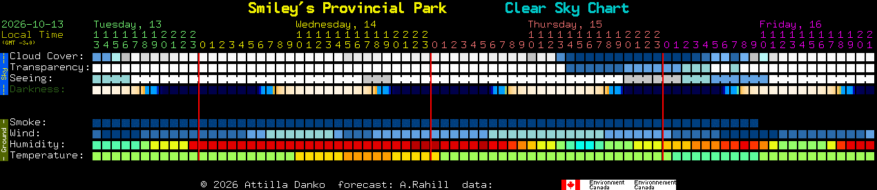 Current forecast for Smiley's Provincial Park Clear Sky Chart