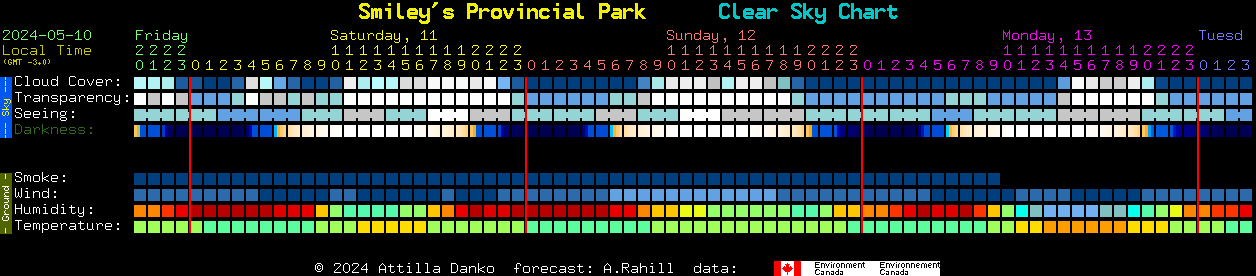 Current forecast for Smiley's Provincial Park Clear Sky Chart