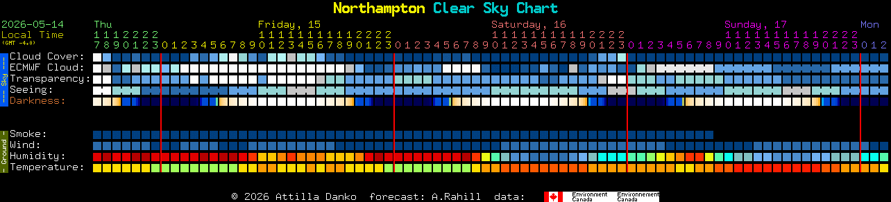 Current forecast for Northampton Clear Sky Chart