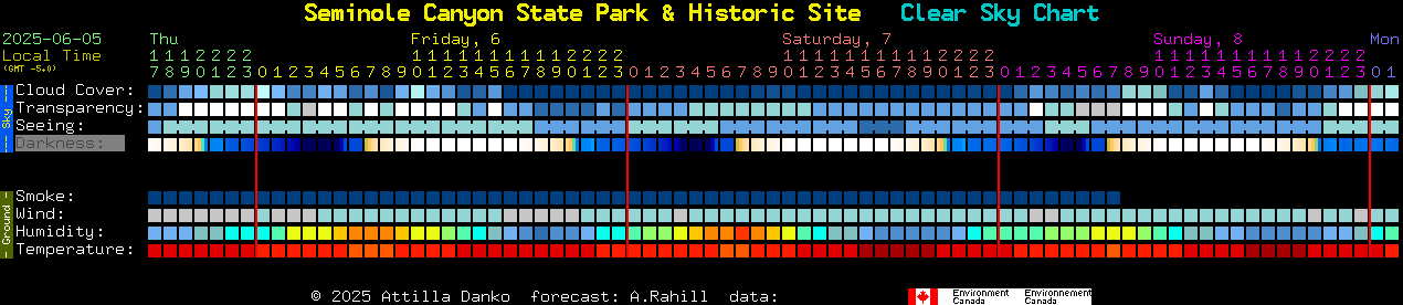 Current forecast for Seminole Canyon State Park & Historic Site Clear Sky Chart