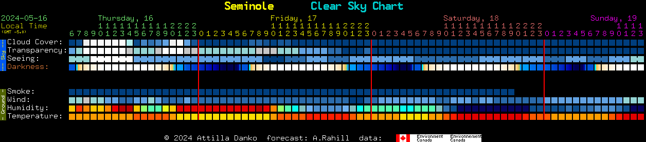 Current forecast for Seminole Clear Sky Chart