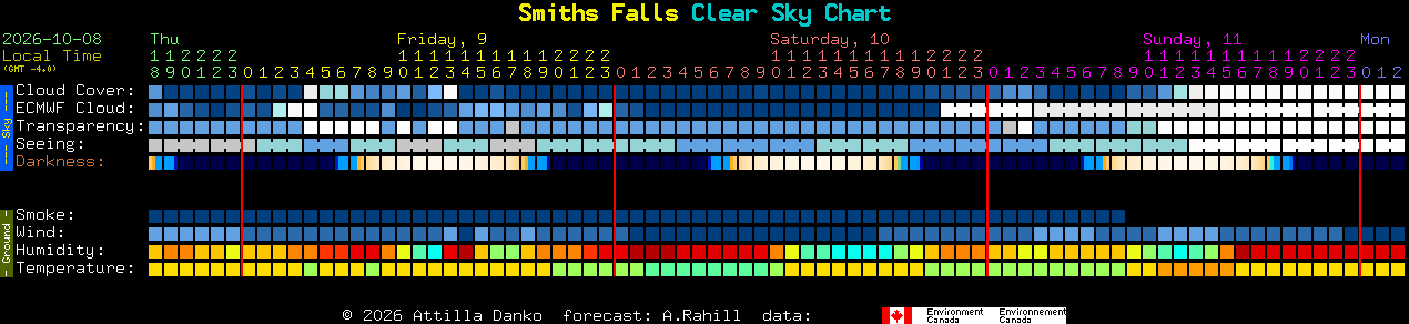 Current forecast for Smiths Falls Clear Sky Chart