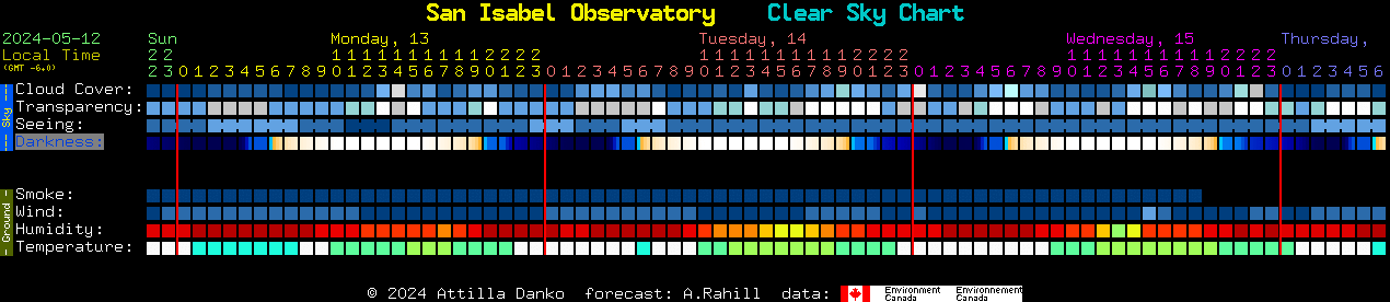 Current forecast for San Isabel Observatory Clear Sky Chart