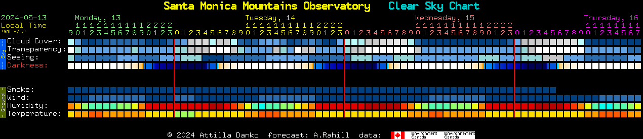 Current forecast for Santa Monica Mountains Observatory Clear Sky Chart