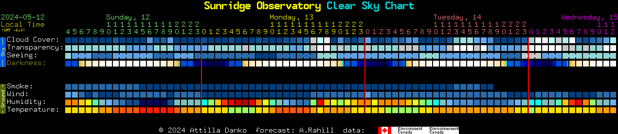 Current forecast for Sunridge Observatory Clear Sky Chart