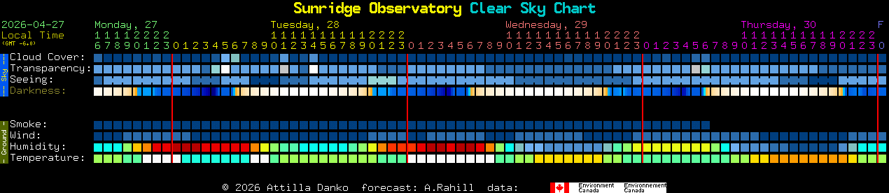 Current forecast for Sunridge Observatory Clear Sky Chart