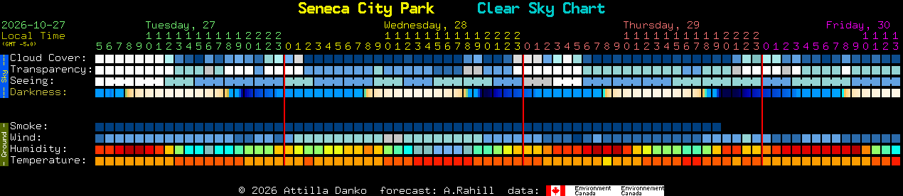Current forecast for Seneca City Park Clear Sky Chart