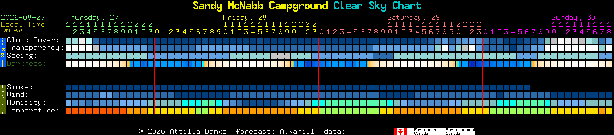 Current forecast for Sandy McNabb Campground Clear Sky Chart