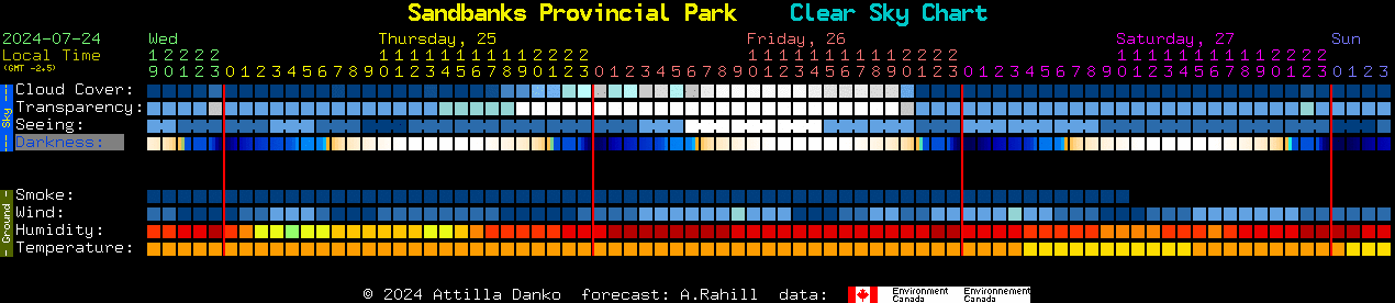Current forecast for Sandbanks Provincial Park Clear Sky Chart