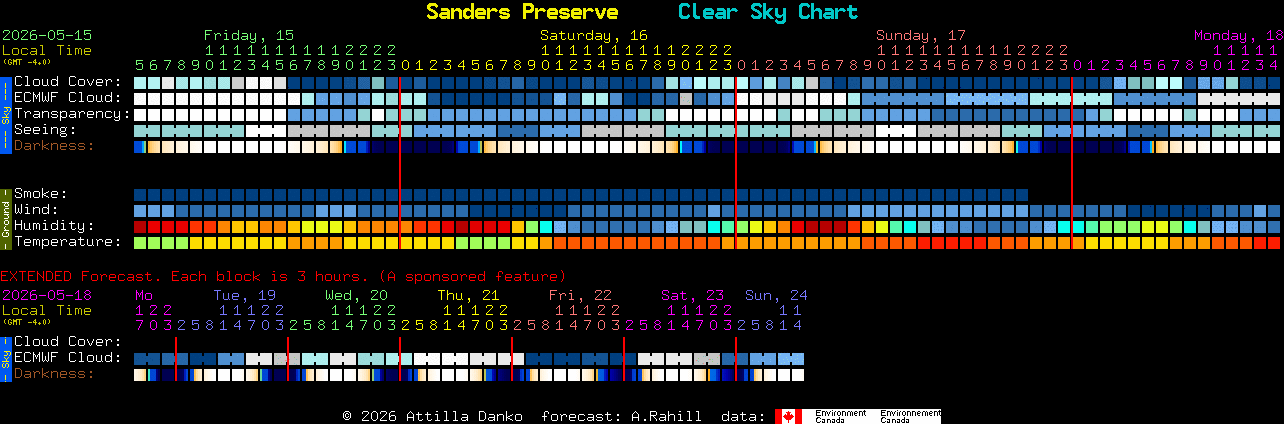 Current forecast for Sanders Preserve Clear Sky Chart
