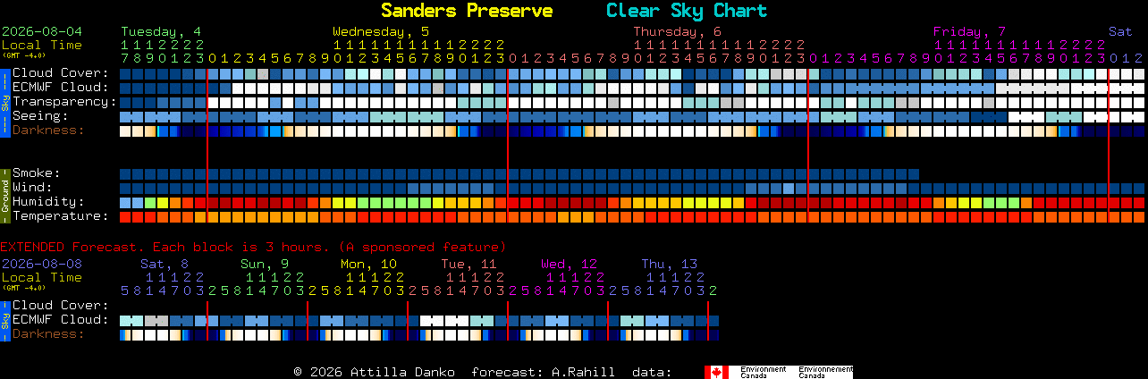 Current forecast for Sanders Preserve Clear Sky Chart