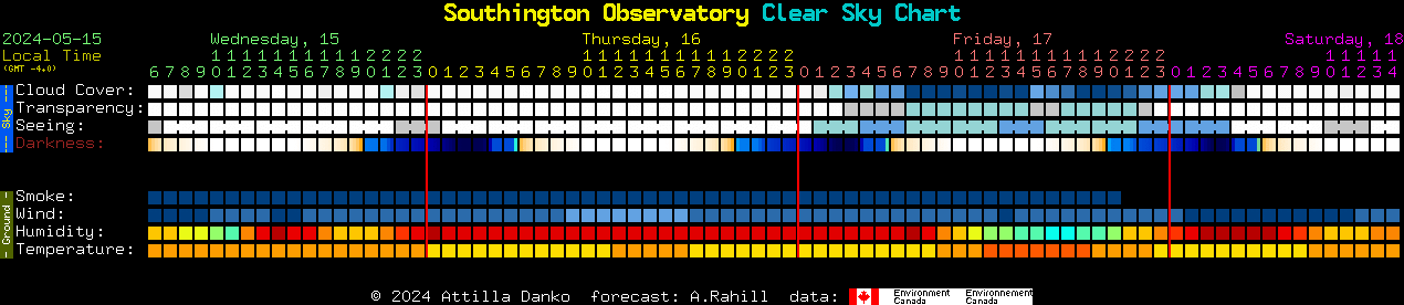 Current forecast for Southington Observatory Clear Sky Chart