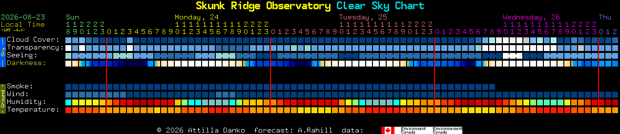 Current forecast for Skunk Ridge Observatory Clear Sky Chart