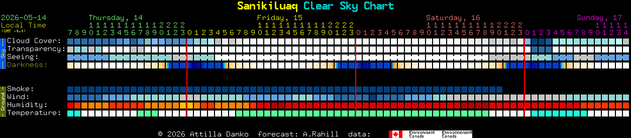 Current forecast for Sanikiluaq Clear Sky Chart