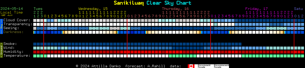 Current forecast for Sanikiluaq Clear Sky Chart