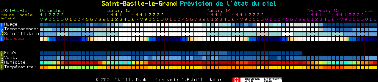 Current forecast for Saint-Basile-le-Grand Clear Sky Chart
