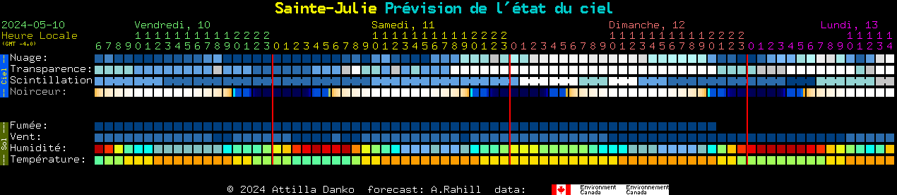 Current forecast for Sainte-Julie Clear Sky Chart