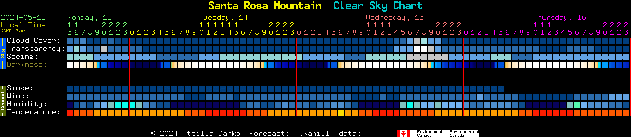Current forecast for Santa Rosa Mountain Clear Sky Chart